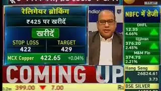 Manoj Kumar Jain, Director of Commodity and Currency, 25th Feb 2020 on Zee Business