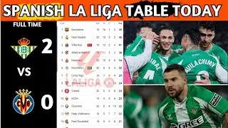 La Liga Table Results | Spanish La Liga Table Updated Today Matchweek 20 | La Liga Standings 2025/26