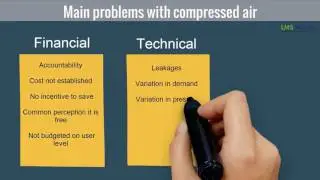 Compressed Air Leakage Management Solutions | Pneumsys Energy