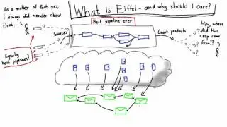 What is Eiffel and why should I care?