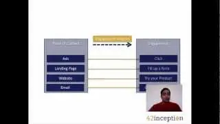 Attracting your potential customers into conversion funnel