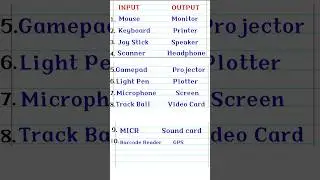 10 Input and Output device | #inputdevices #outputdevicename #computer #computeroutputdevices