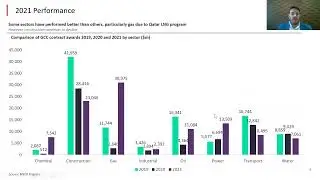 MEED Projects webinar by Ed James | 2021 Market review and the outlook for 2022