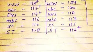Reet cut off 2021 level 1 or level 2☺️☺️☺️☺️☺️☺️☺️💐