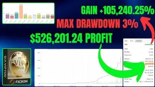 IS VIP Four MT4 EA | Best Forex EA