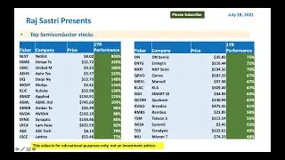 Top Semiconductor stocks