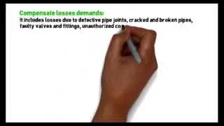 Types Of  Water Demand