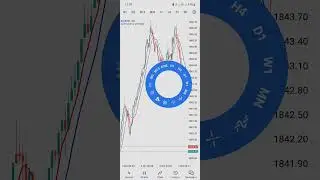 How to Add All Timeframes to the toolbar in Metatrader 5 MT5
