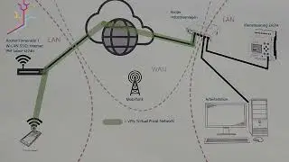 Fernschalten über Internet