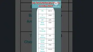 Top Ten Chemical Stocks in India 2024 #stocks