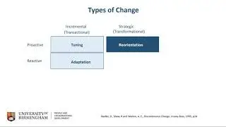 Types Of Change