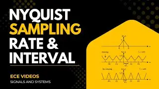 Nyquist sampling rate and sampling interval