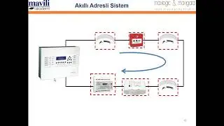 Akademi Webinar: Adresli ve Konvansiyonel Sistem Karşılaştırması