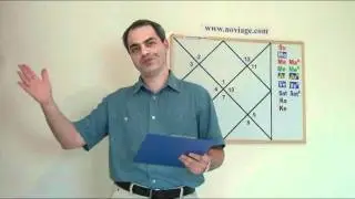 Vedic Astrology: Consultations