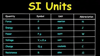 SI Units | Electrical Engineering