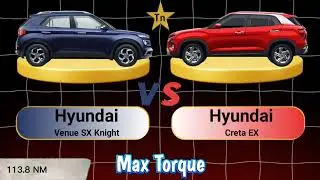 Hyundai Venue SX Knight Vs Hyundai Creta EXComment your favourite Car #technnu #car