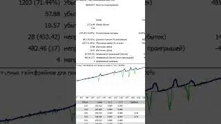 Quant Analyzer: Analyzing the Hold Time of #shorts Trades