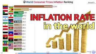 World Consumer Prices Inflation Ranking (1980~2020)