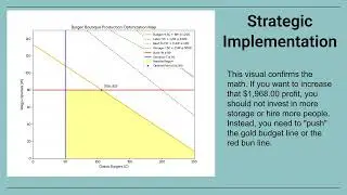 Solving a Business Optimization Problem with Linear Programming & Google Gemini