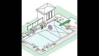 Pool Industry Council Publishes Landmark Study on Swimming Pool Equipotential Bonding