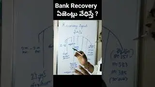 Recovery Agent Harassment | Loan Recovery Agents | Bank Loan