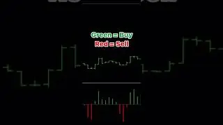 LH Trend Power - Professional Forex Trading System |  Best Forex Strategy Almost No Risk