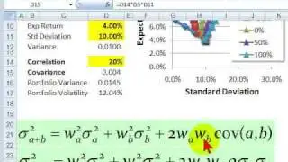 Two-asset portfolio volatility