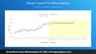 30 Sandham Road, Westmeadows VIC 3049 | AuPropertyReport.Com