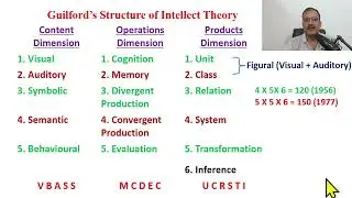 Guilford's Structure of Intelligence Theory