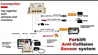 Forklift Anti-collision Sensor System (0.1 To 20-40)