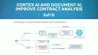 Contract Intelligence: SoFi's Contract Search Solution