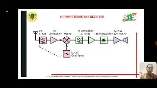 AM receiver