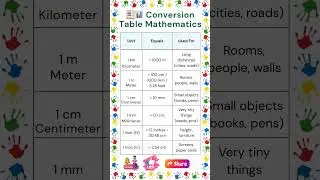 Length Conversion for Kids | Learn cm, m, km, mm & feet | Measurement Conversion | Conversion Table