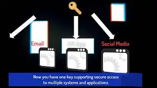 Single Sign On - AWS