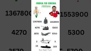 India Air force vs China Air force