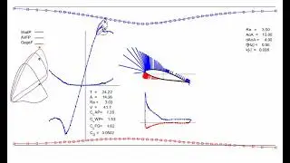 Dynamic Stall: Re:3M, AoAm:12deg, dAoA:4deg, f:0.5Hz, NACA63418