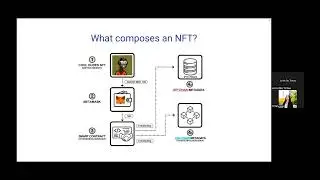 Fundamentals Lecture #10 [SP23]