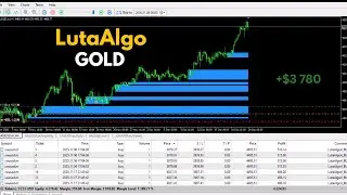 XAUUSD MT5 EA Backtest &ndash; LutaAlgo Turns $300 into $3,780  Gold Trading Strategy