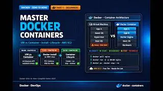 Docker Hands-on Guide For Beginners Part 1 ! (with github link)
