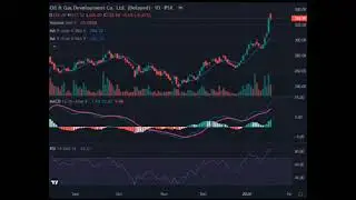 OGDC (Oil and gas Development Company) psx analysis