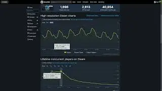 The Cycle Frontier - Looking At STEAM Player Counts BEFORE The Season 2 WIPE! NOT LOOKING GOOD!