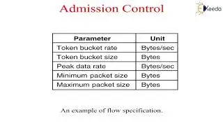 Quality of service | The Network Layer | Computer Communication Networks