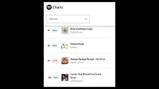 Skales &ndash; Shake Body | Global Viral Comeback | 12 Years Later