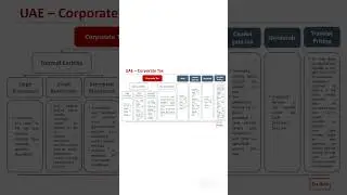 Transfer pricing in the UAE
