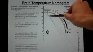 Brain Temperature Nomogram