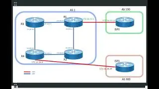 10. iBGP Full Mesh | Need for iBGP full mesh with-in AS - Part 1