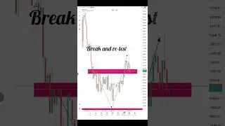 XAUUSD ANALYSIS - Strong BUY Signal #shorts #xauusd