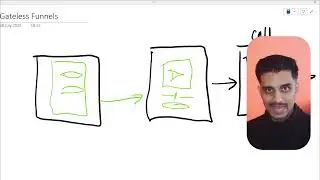 Running paid ads to your funnels? THIS is killing your conversion.