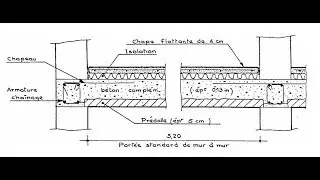 Etude de prix de plancher (partie1)