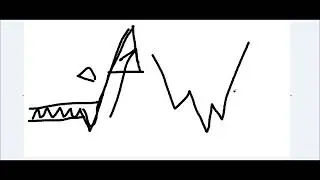 FAIR VALUE GAP - 3 ойлик курсимиздаги дарслардан парча